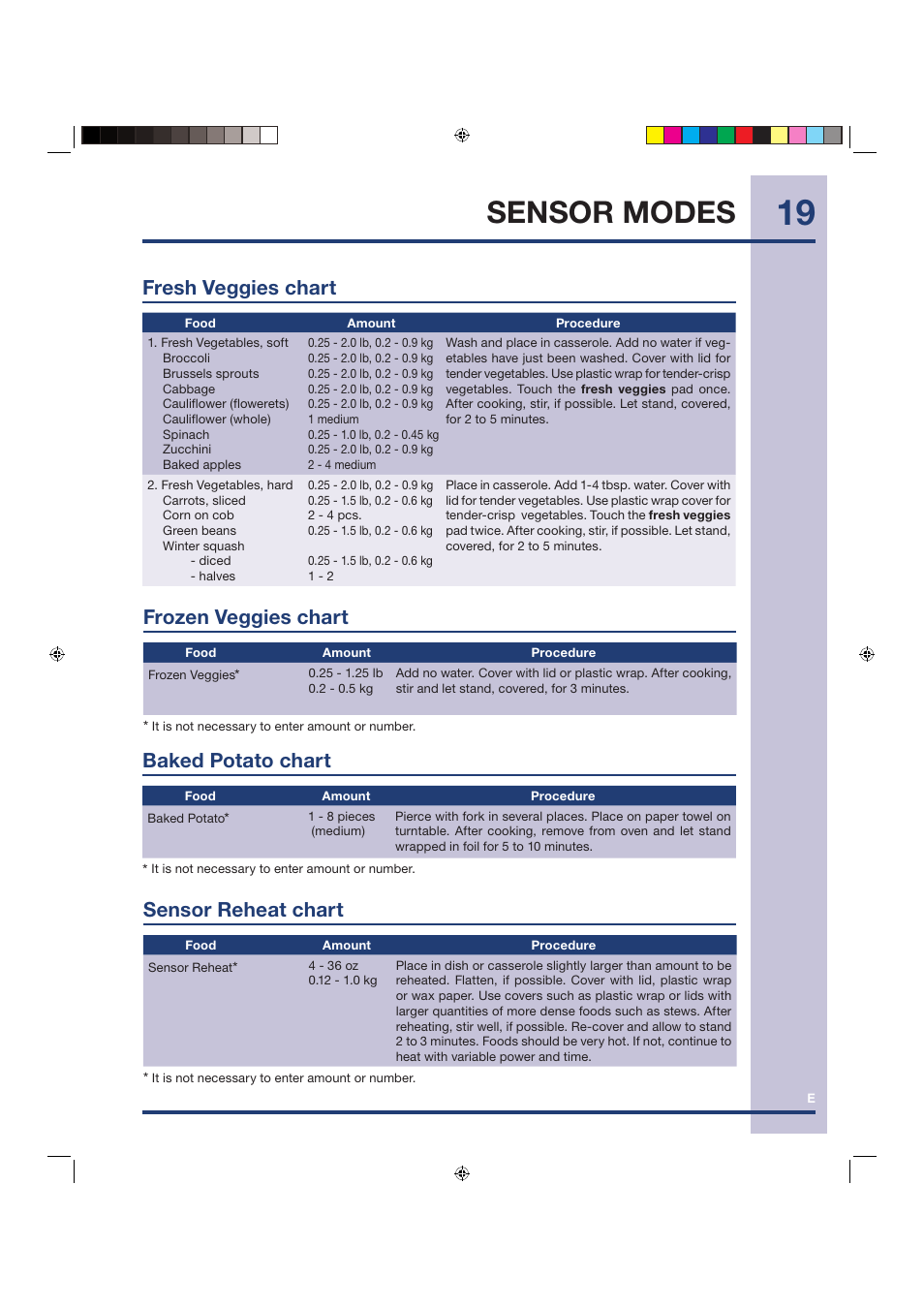 Sensor modes, Sensor reheat chart, Fresh veggies chart | Frozen veggies chart, Baked potato chart | Electrolux Over the Range Microwave Oven TINSEB258WRRZ-EL01 User Manual | Page 19 / 36