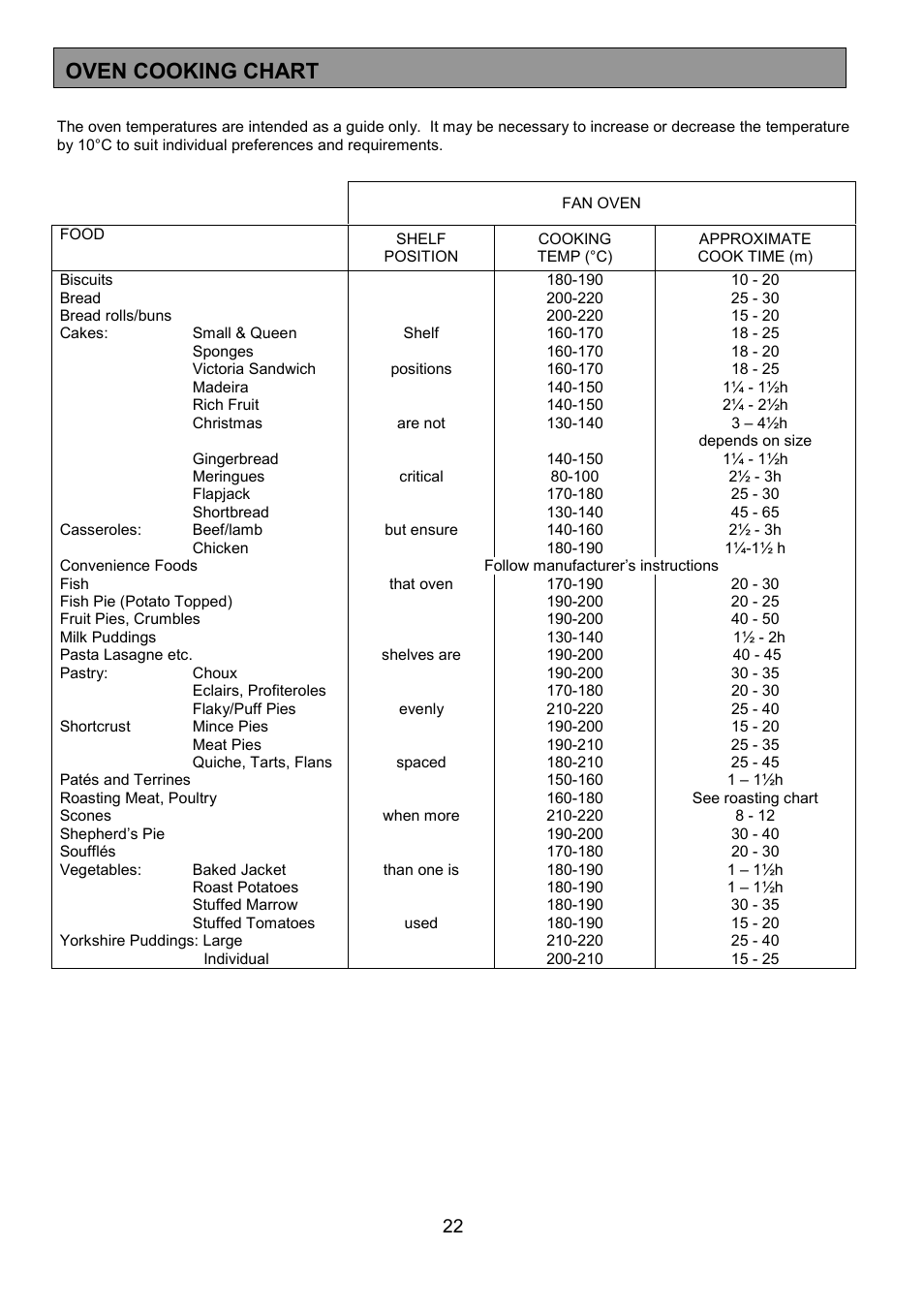 Oven cooking chart | Electrolux EOB 949 User Manual | Page 22 / 36