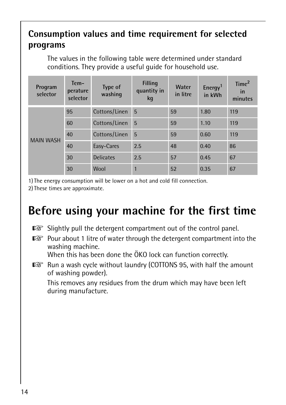 Before using your machine for the first time | Electrolux LAVAMAT 50600 User Manual | Page 14 / 36