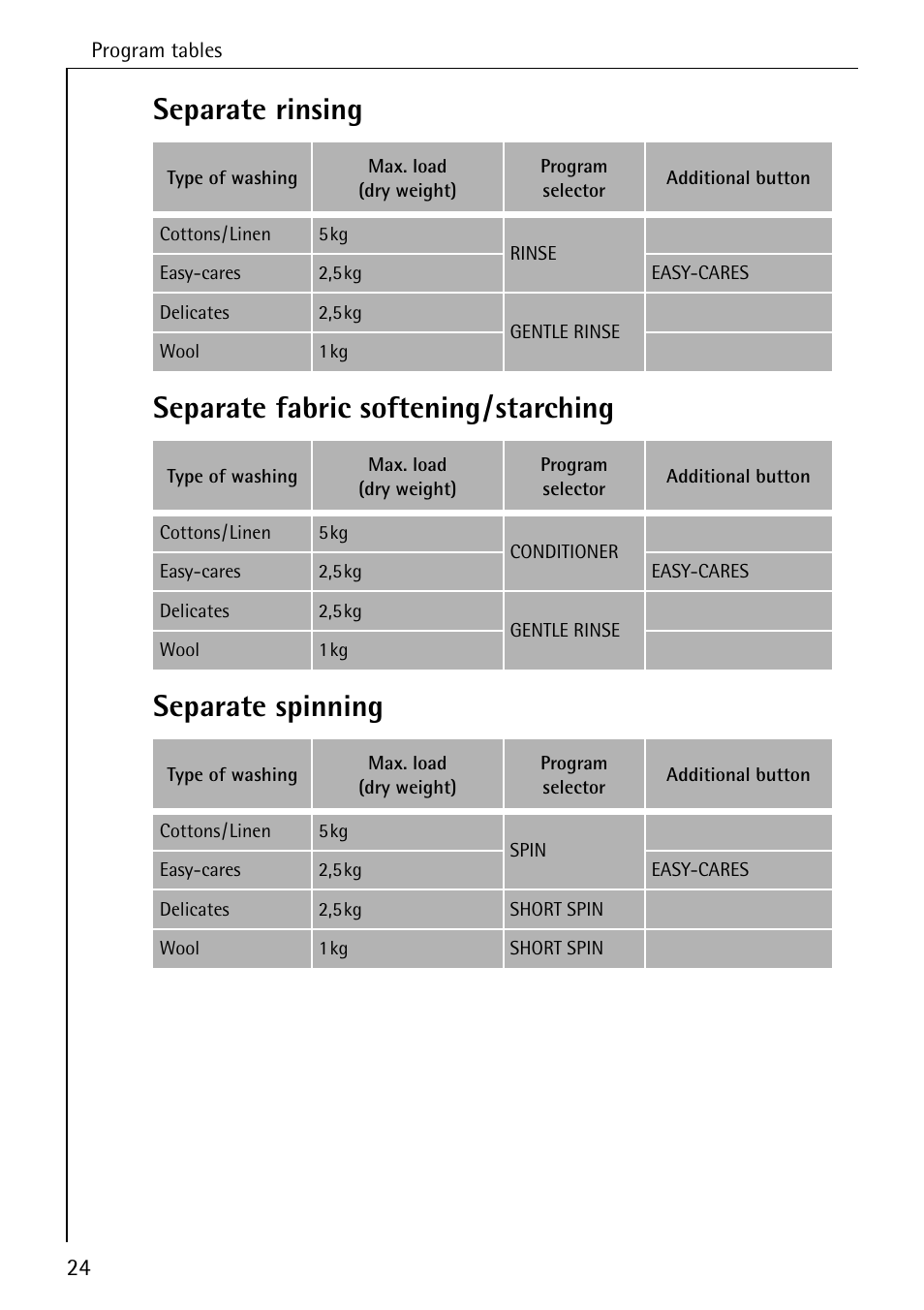 Electrolux LAVAMAT 50600 User Manual | Page 24 / 36