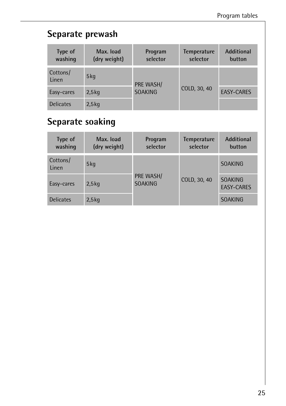 Separate prewash separate soaking | Electrolux LAVAMAT 50600 User Manual | Page 25 / 36