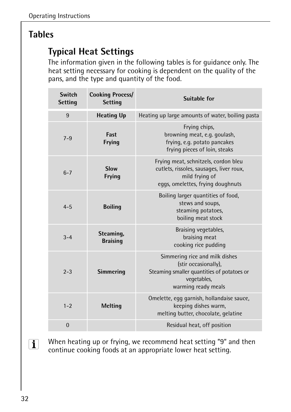 Tables typical heat settings | Electrolux pmn User Manual | Page 12 / 24