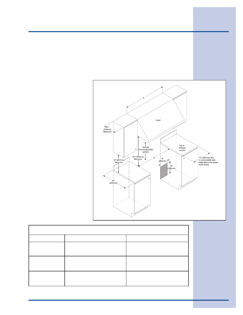 Preparing for installation | Electrolux E30DF74EPS User Manual | Page 11 / 24