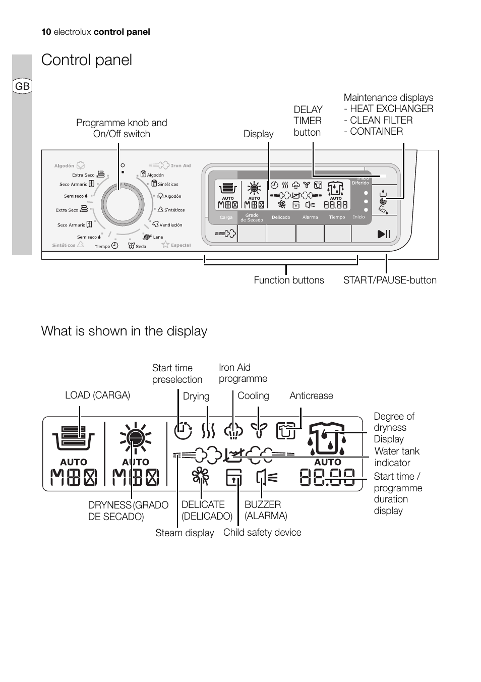 Control panel, What is shown in the display | Electrolux EDI 96150 User Manual | Page 10 / 44