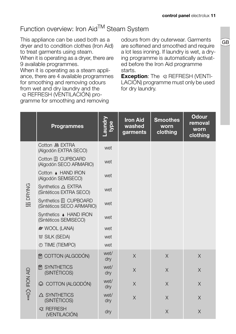 Function overview: iron aid, Steam system | Electrolux EDI 96150 User Manual | Page 11 / 44