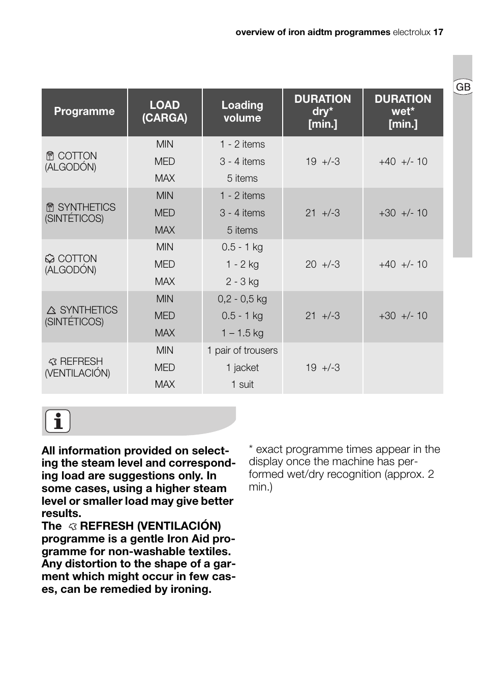 Electrolux EDI 96150 User Manual | Page 17 / 44