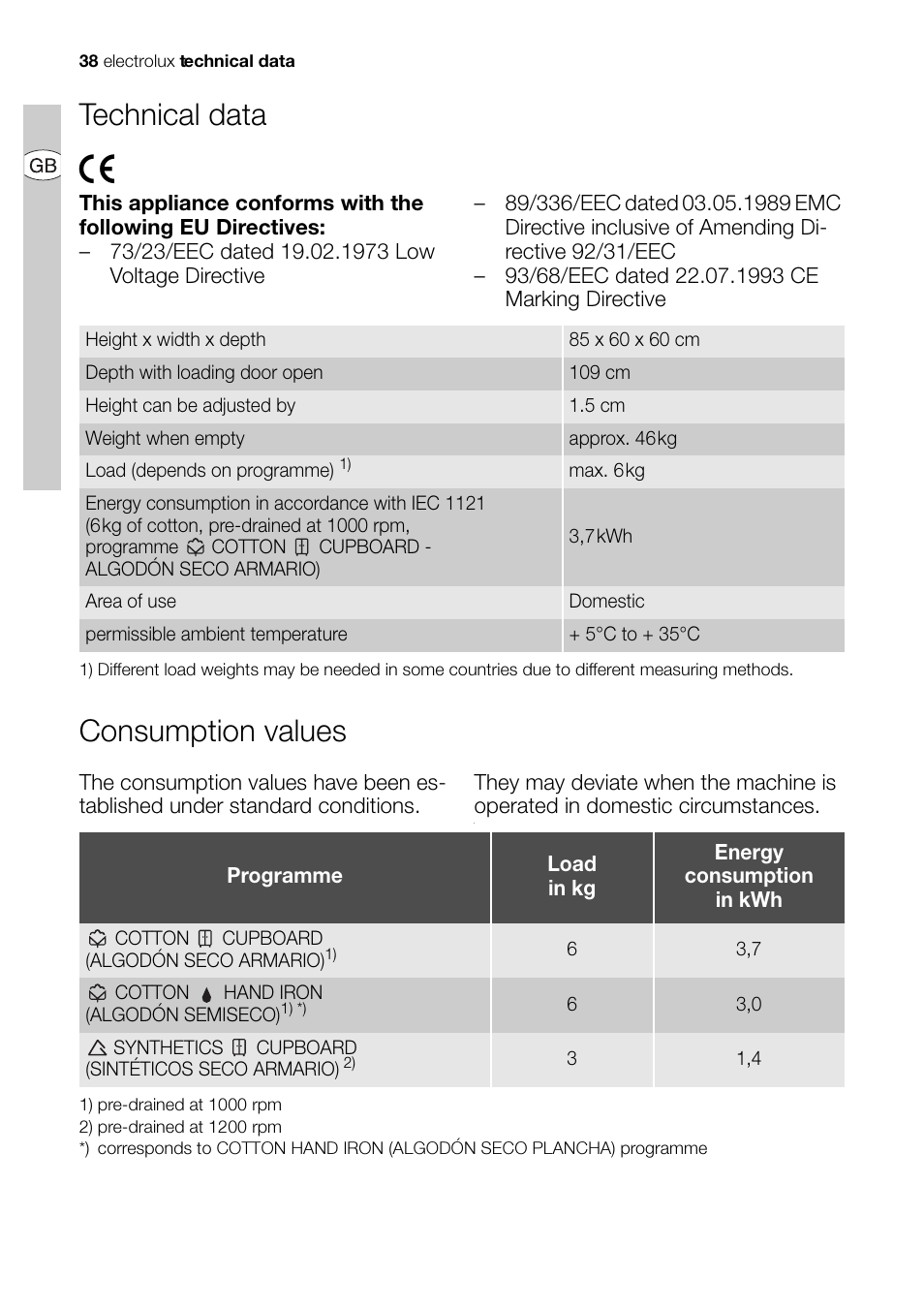 Technical data, Consumption values | Electrolux EDI 96150 User Manual | Page 38 / 44