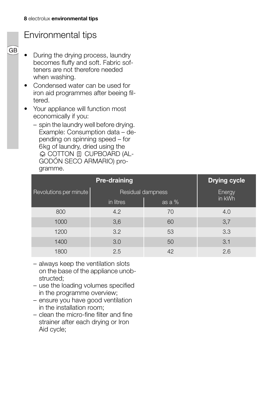 Environmental tips | Electrolux EDI 96150 User Manual | Page 8 / 44