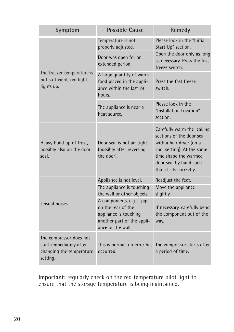 Electrolux 1050-4 GS User Manual | Page 20 / 28