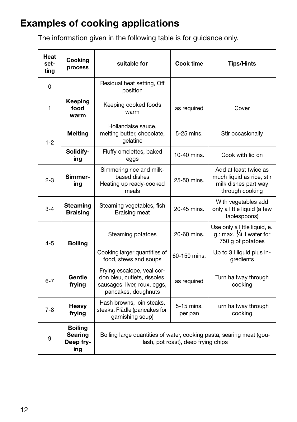 Examples of cooking applications | Electrolux TBC 651 X User Manual | Page 12 / 24