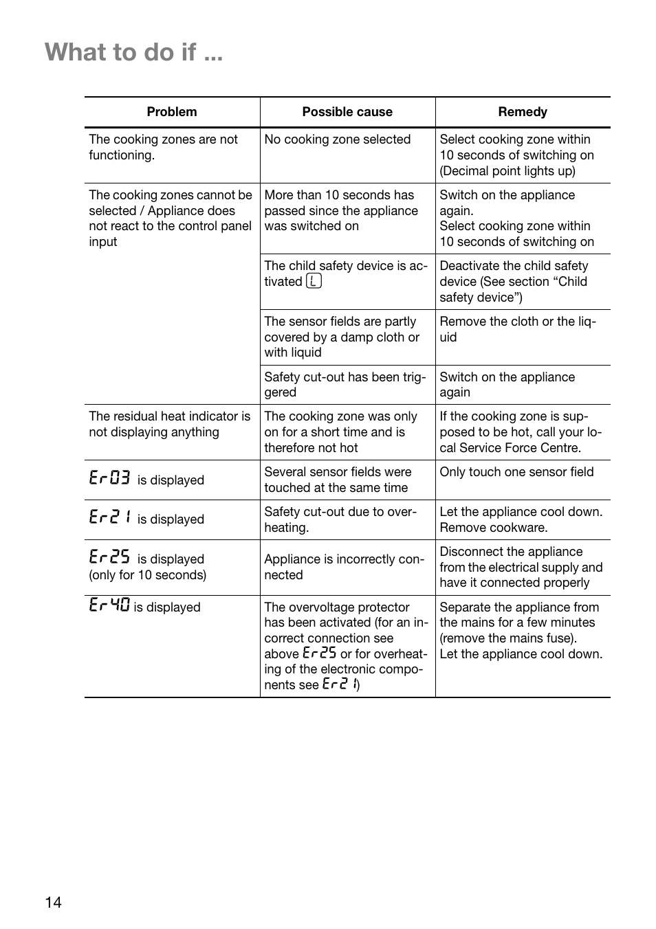 What to do if, Er03, Er21 | Er25, Er40 | Electrolux TBC 651 X User Manual | Page 14 / 24