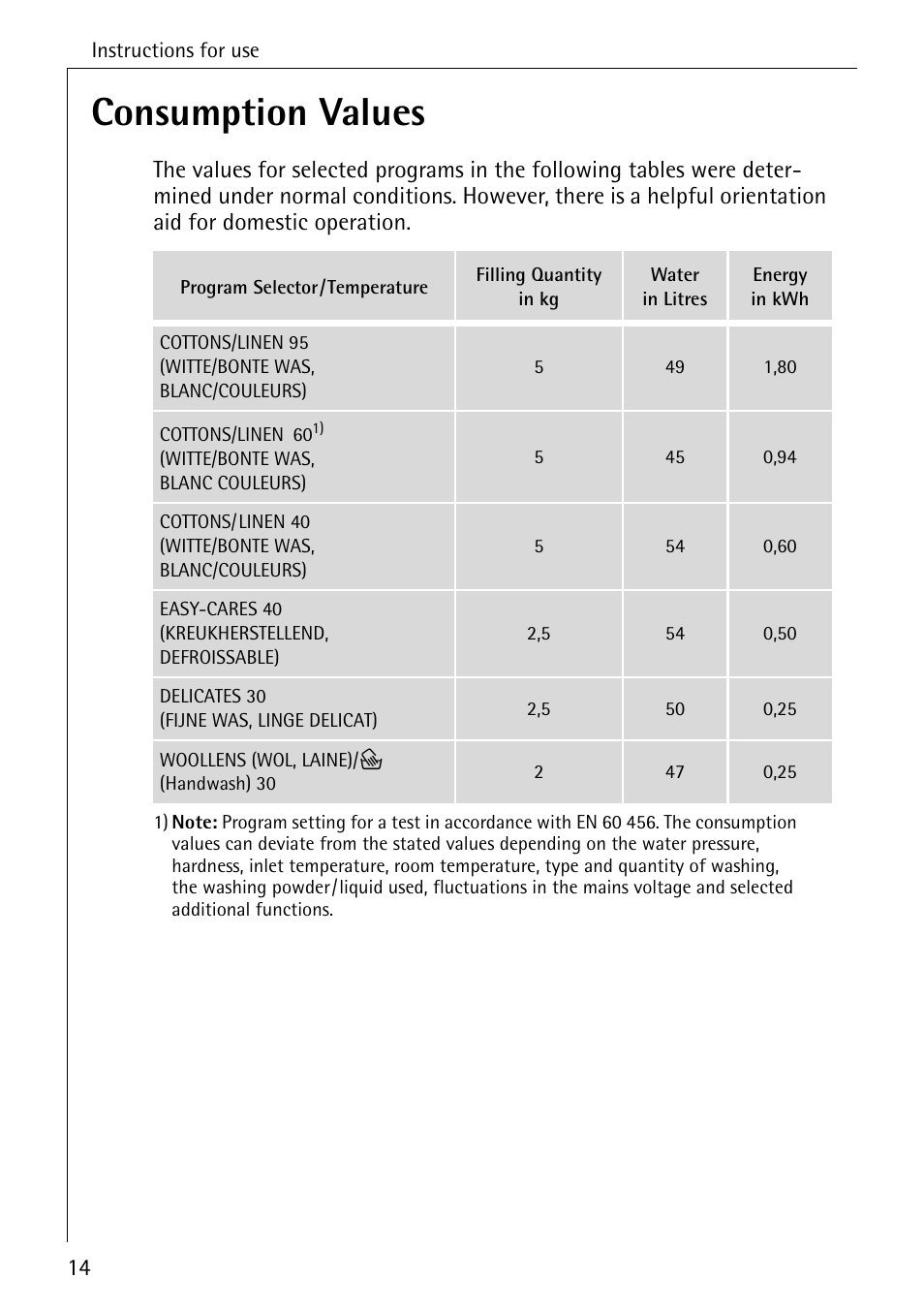 Consumption values | Electrolux LAVAMAT SOUPLESSE 14 User Manual | Page 14 / 56