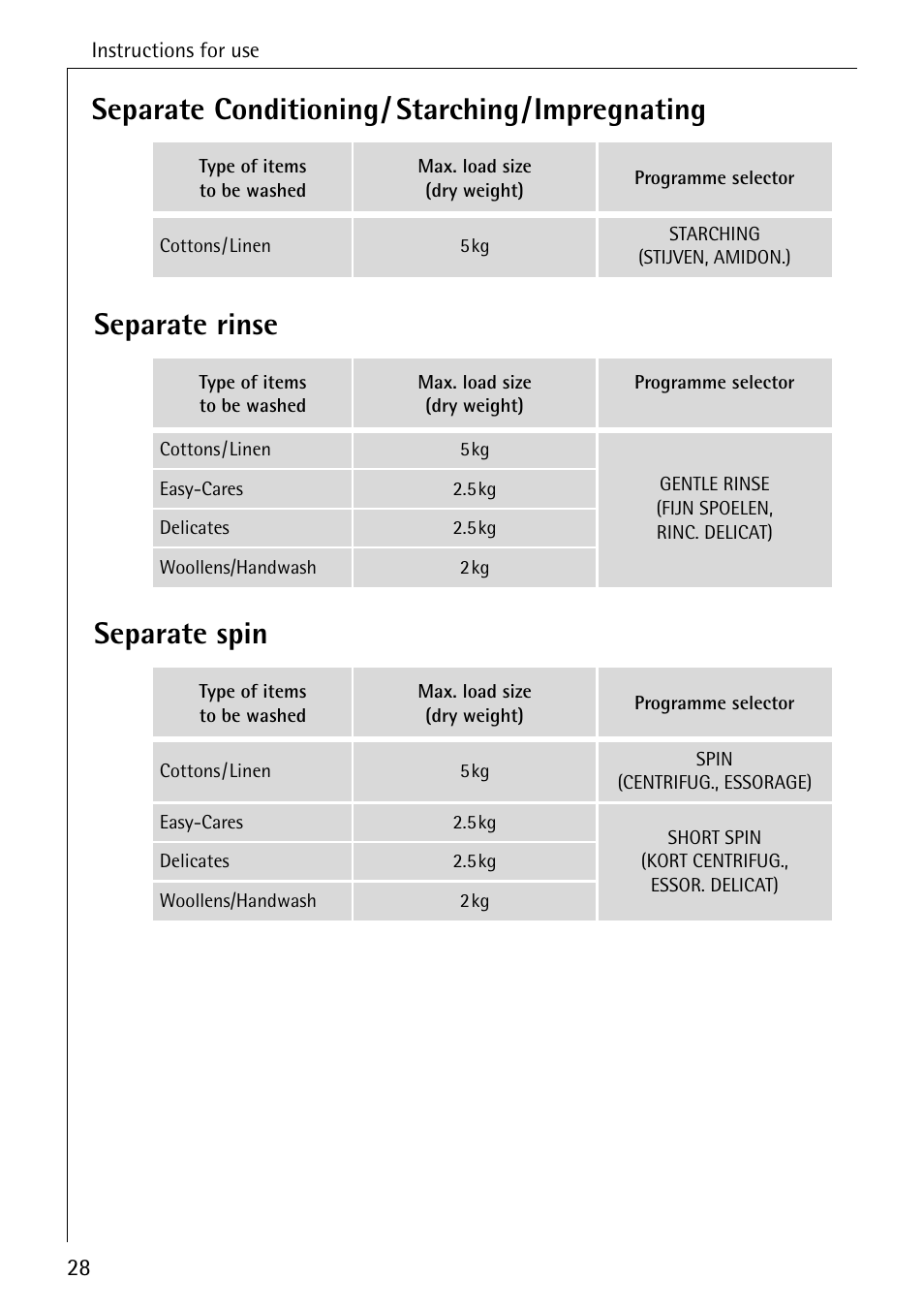 Electrolux LAVAMAT SOUPLESSE 14 User Manual | Page 28 / 56