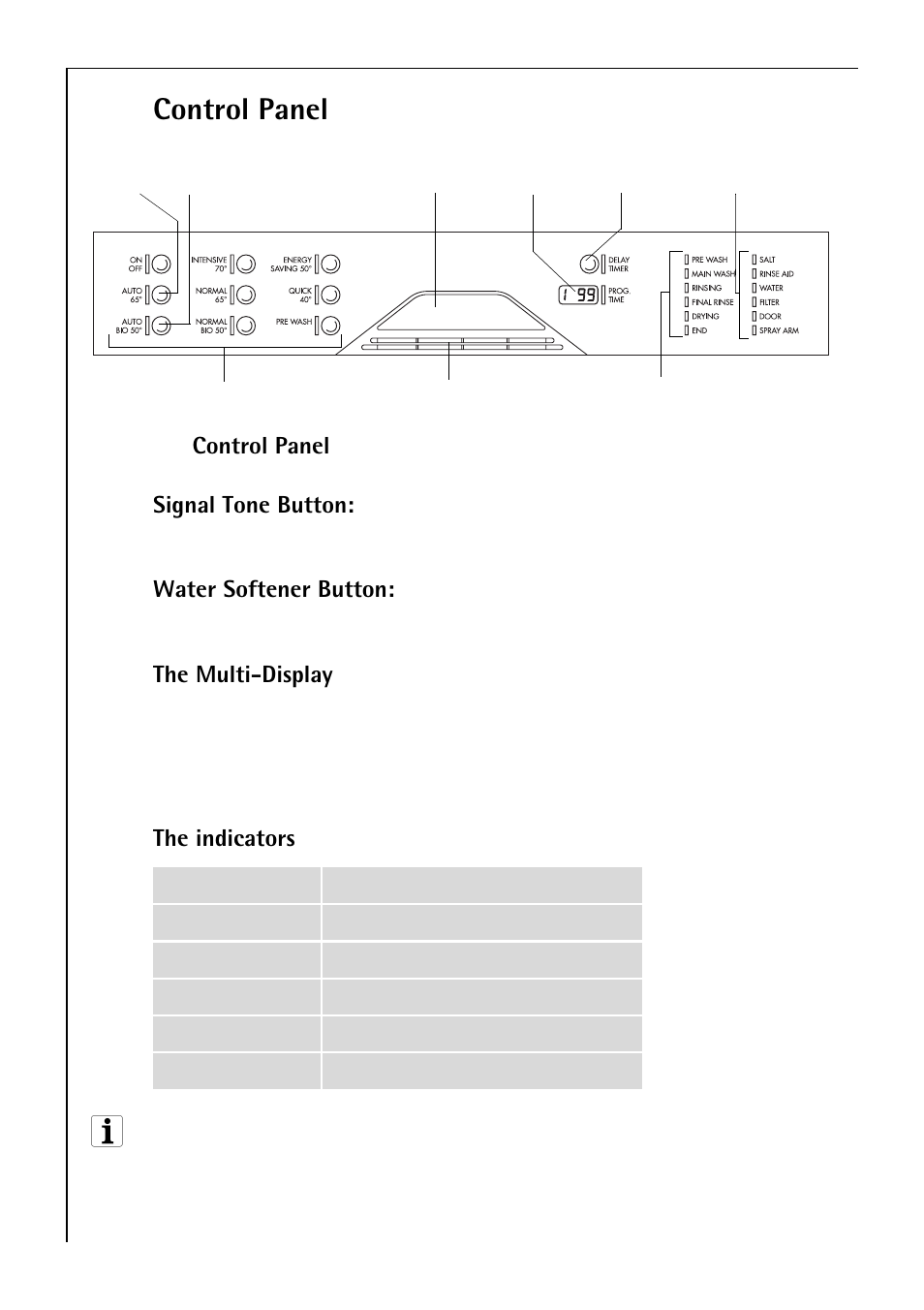 Control panel | Electrolux 80850 i User Manual | Page 10 / 48