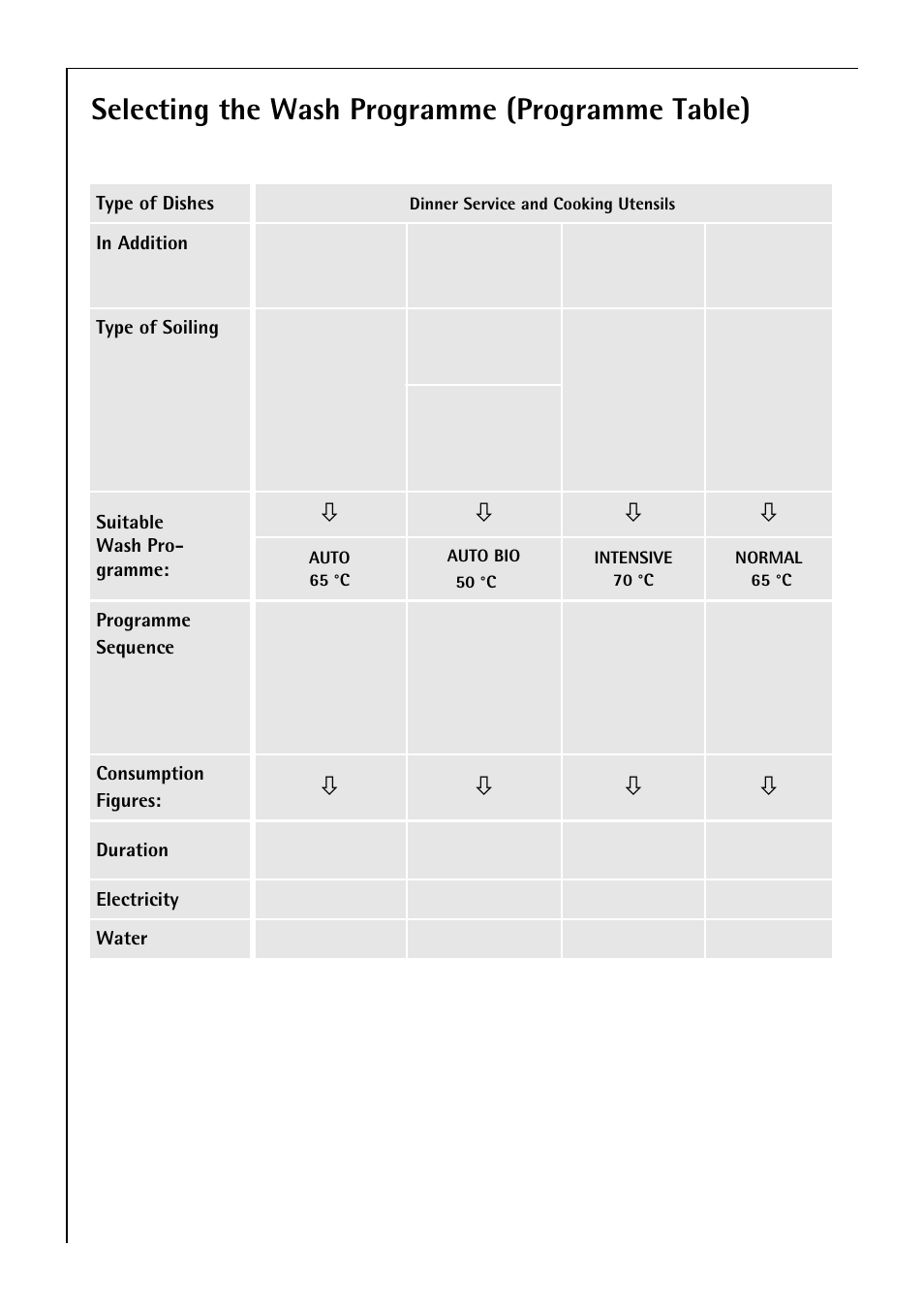 Selecting the wash programme (programme table), Operating instructions | Electrolux 80850 i User Manual | Page 24 / 48