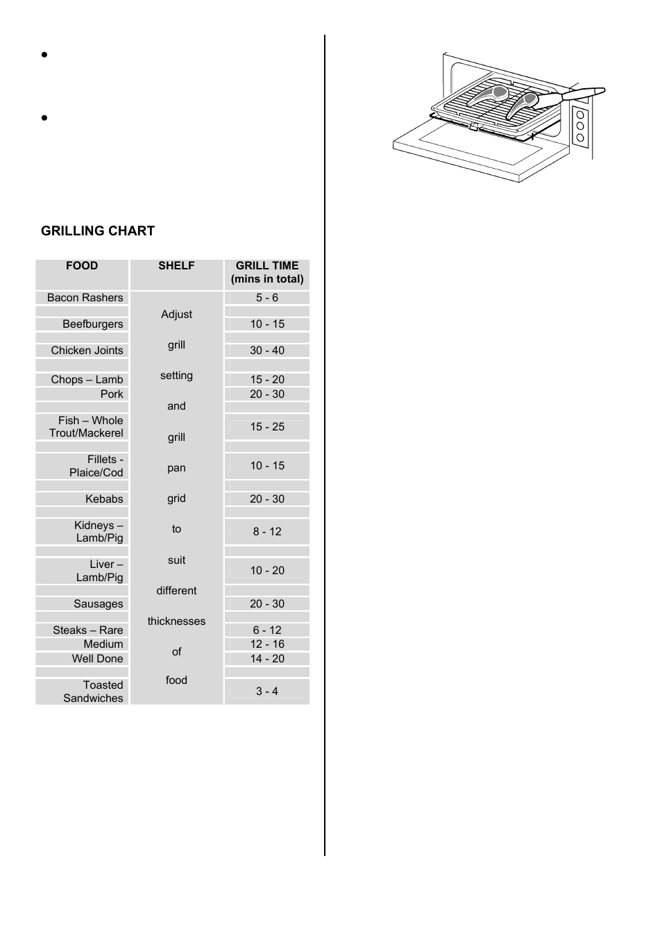 Grilling chart | Electrolux U3100-4 User Manual | Page 13 / 36