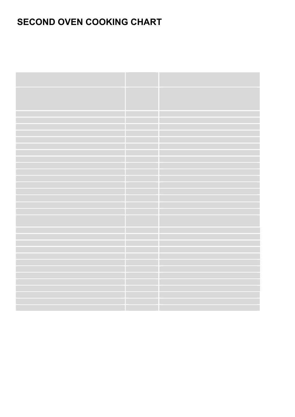 Second oven cooking chart | Electrolux U3100-4 User Manual | Page 16 / 36