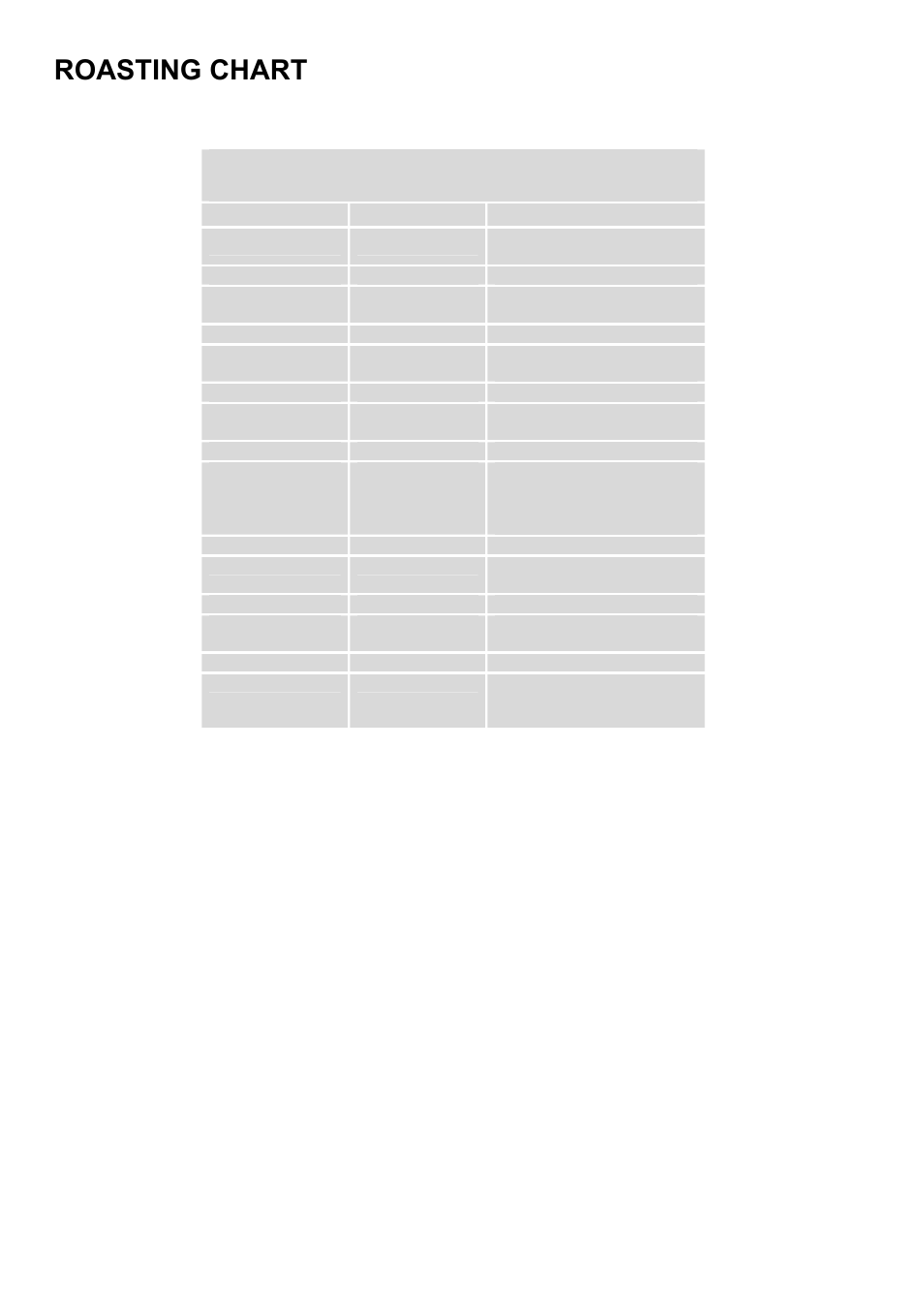 Roasting chart | Electrolux U3100-4 User Manual | Page 20 / 36