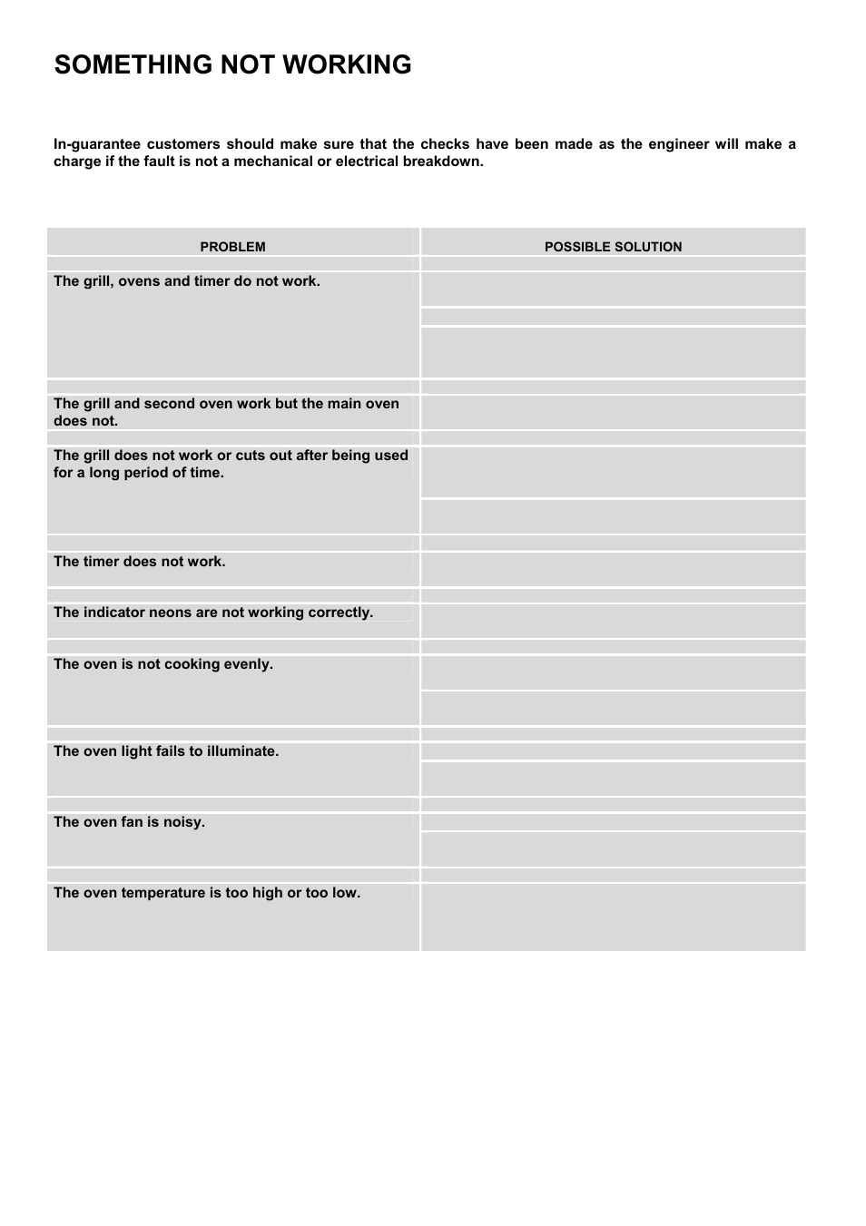Something not working | Electrolux U3100-4 User Manual | Page 27 / 36