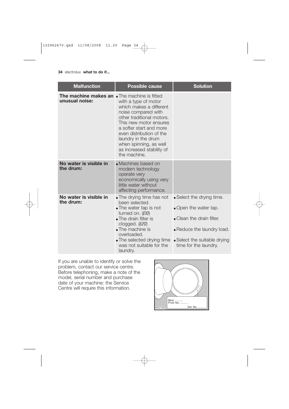 Electrolux EWX 14450 W User Manual | Page 34 / 48