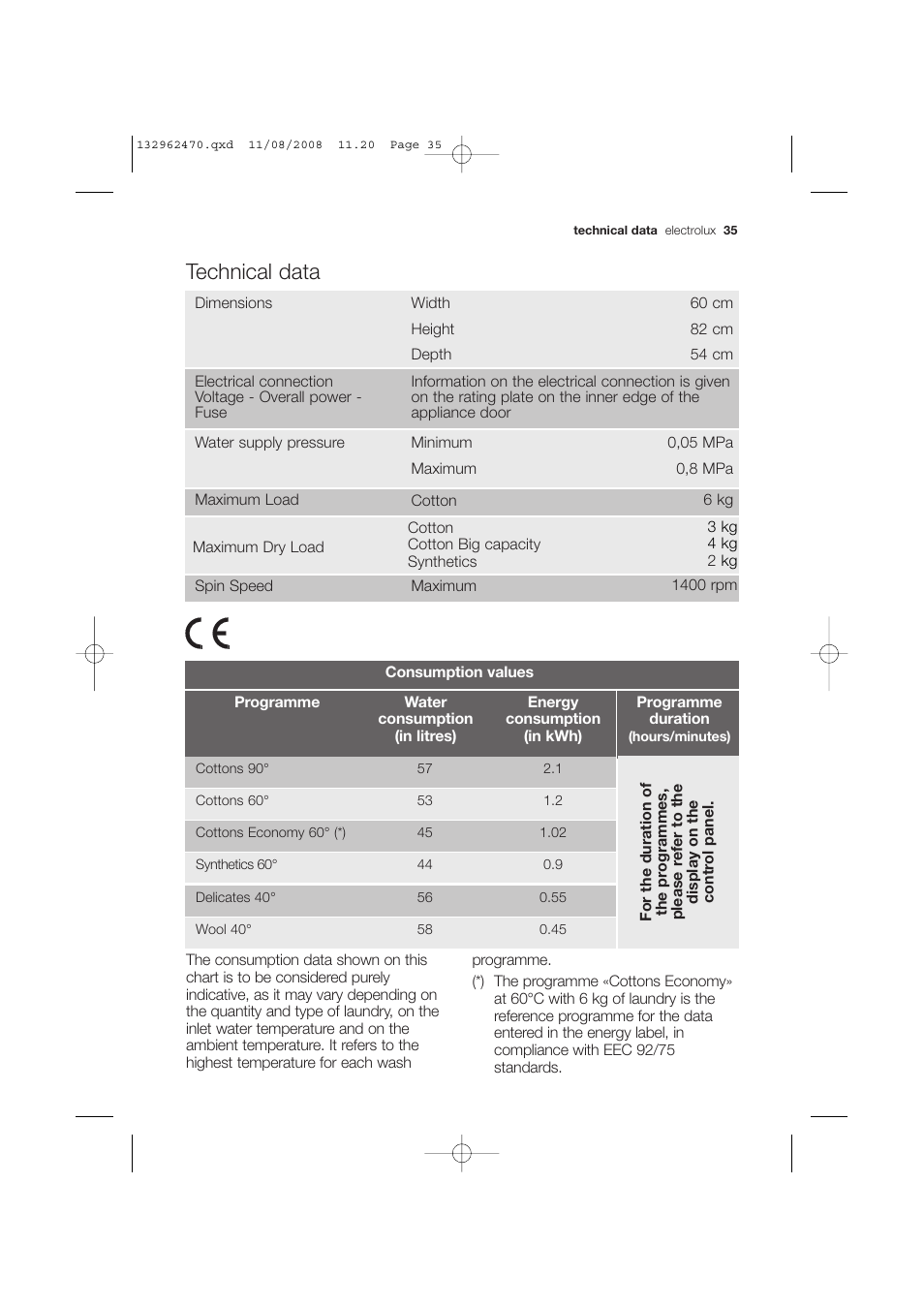 Technical data | Electrolux EWX 14450 W User Manual | Page 35 / 48