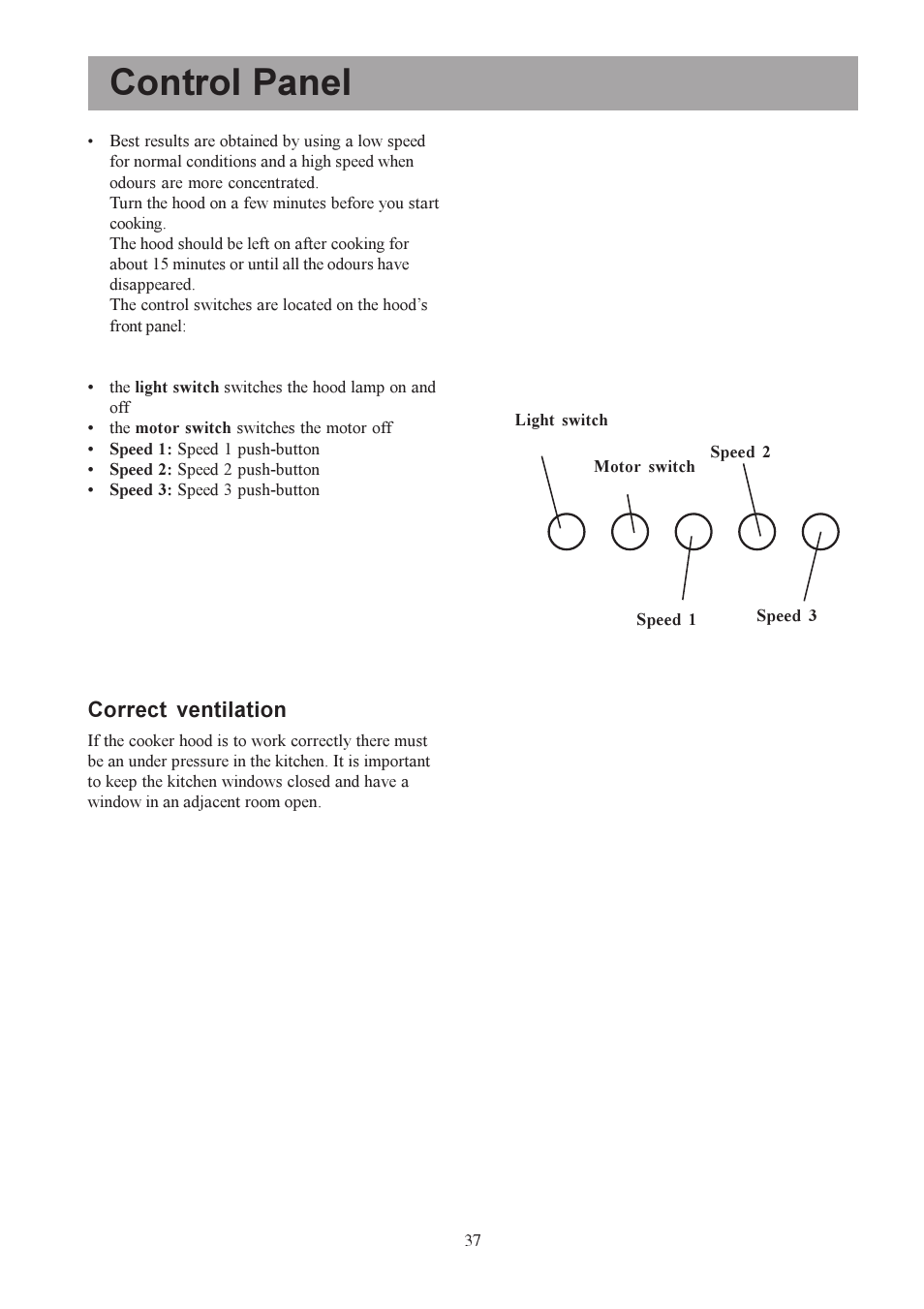 Control panel, Correct ventilation | Electrolux U30306 EFC650-950 User Manual | Page 37 / 80