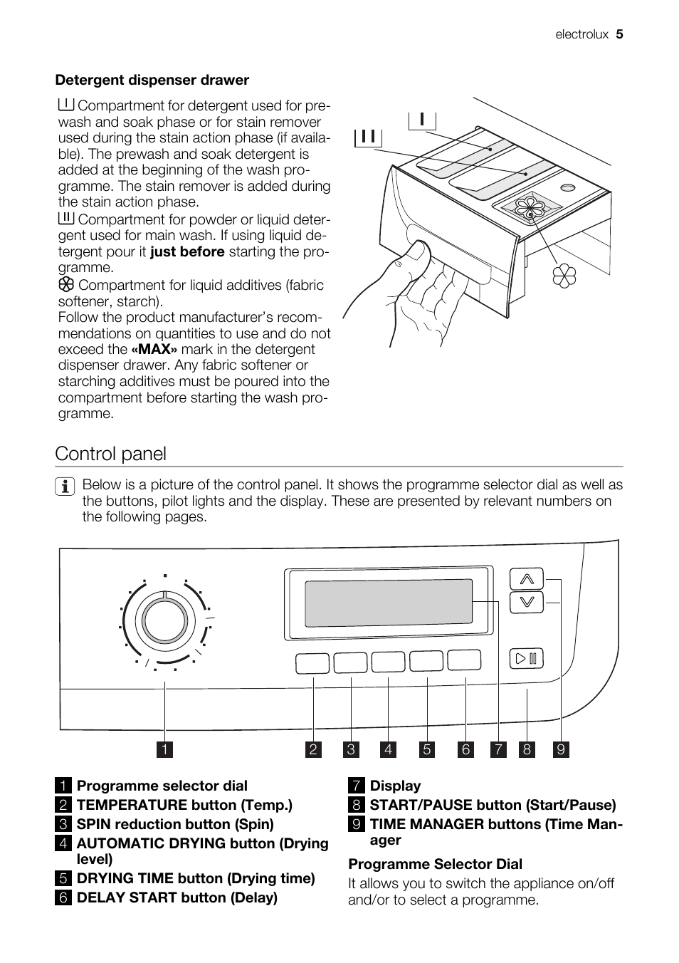 Control panel | Electrolux EWW 14791 W User Manual | Page 5 / 32