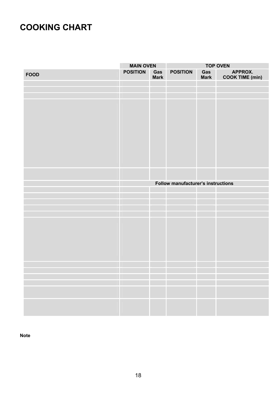 Cooking chart | Electrolux EKG6049 User Manual | Page 18 / 40