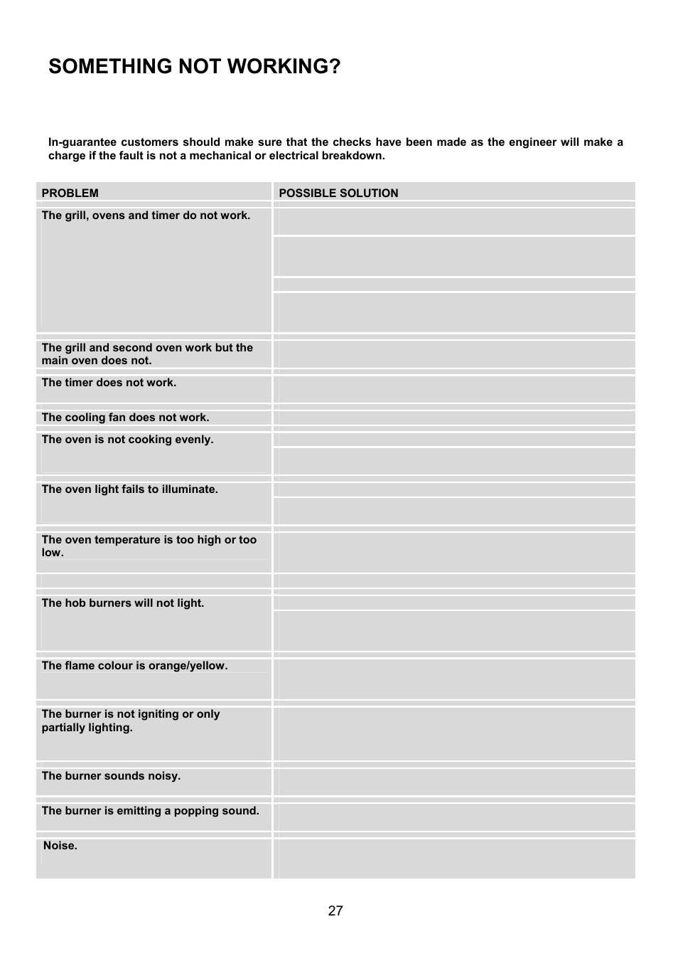 Something not working, Problem possible solution | Electrolux EKG6049 User Manual | Page 27 / 40