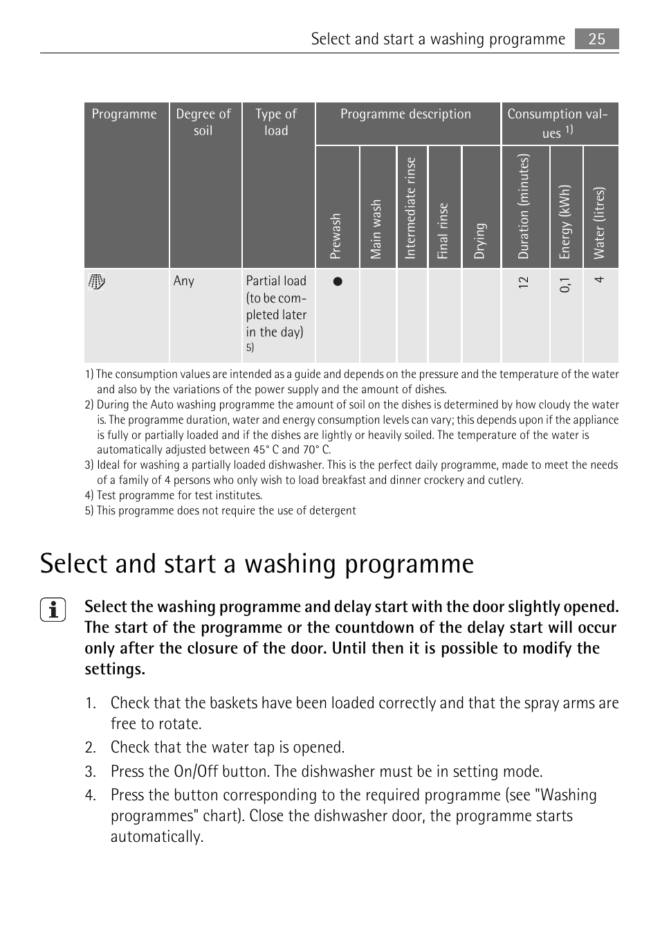 Select and start a washing programme | Electrolux 75011 VIL User Manual | Page 25 / 40