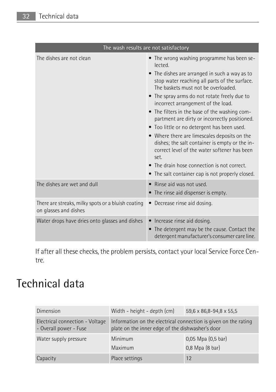 Technical data | Electrolux 75011 VIL User Manual | Page 32 / 40