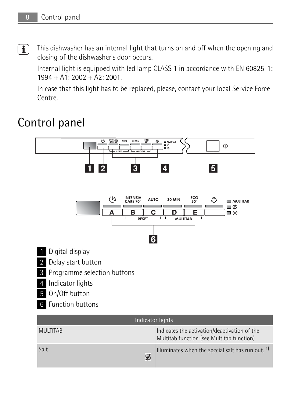 Control panel | Electrolux 75011 VIL User Manual | Page 8 / 40