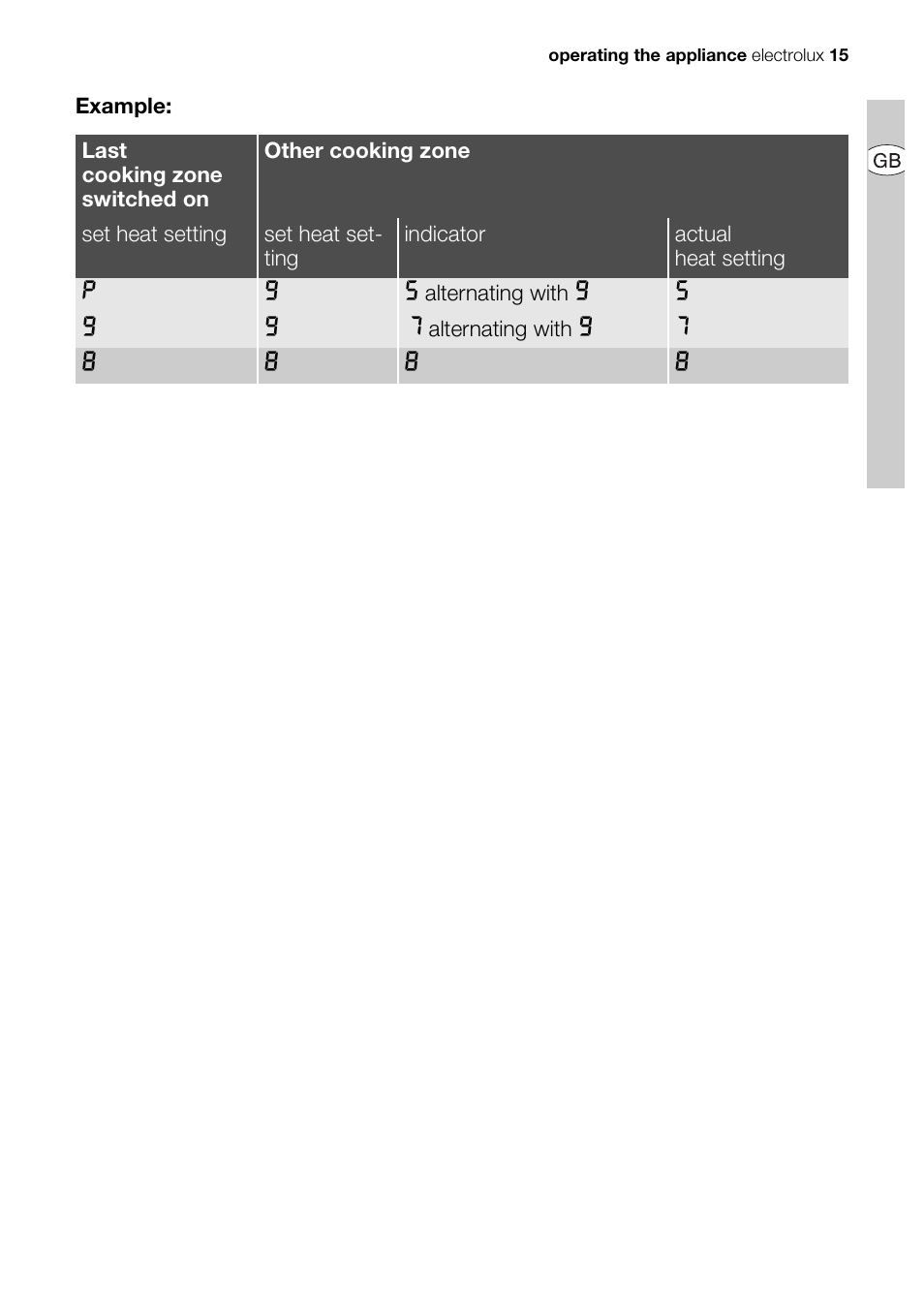 Electrolux EHD68200P User Manual | Page 15 / 46