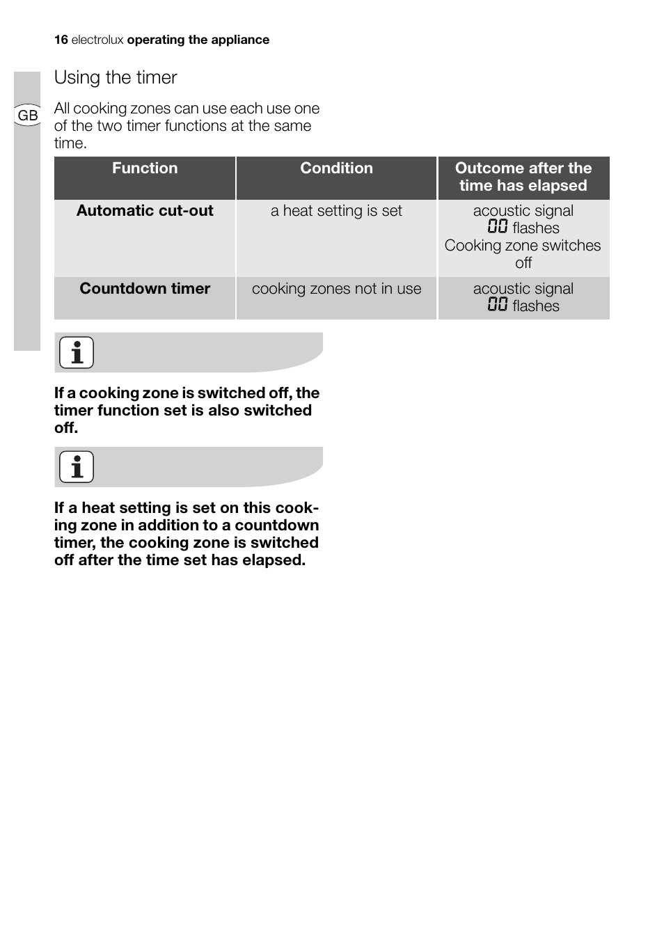 Using the timer | Electrolux EHD68200P User Manual | Page 16 / 46