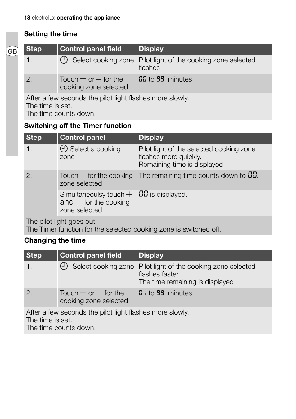 Electrolux EHD68200P User Manual | Page 18 / 46