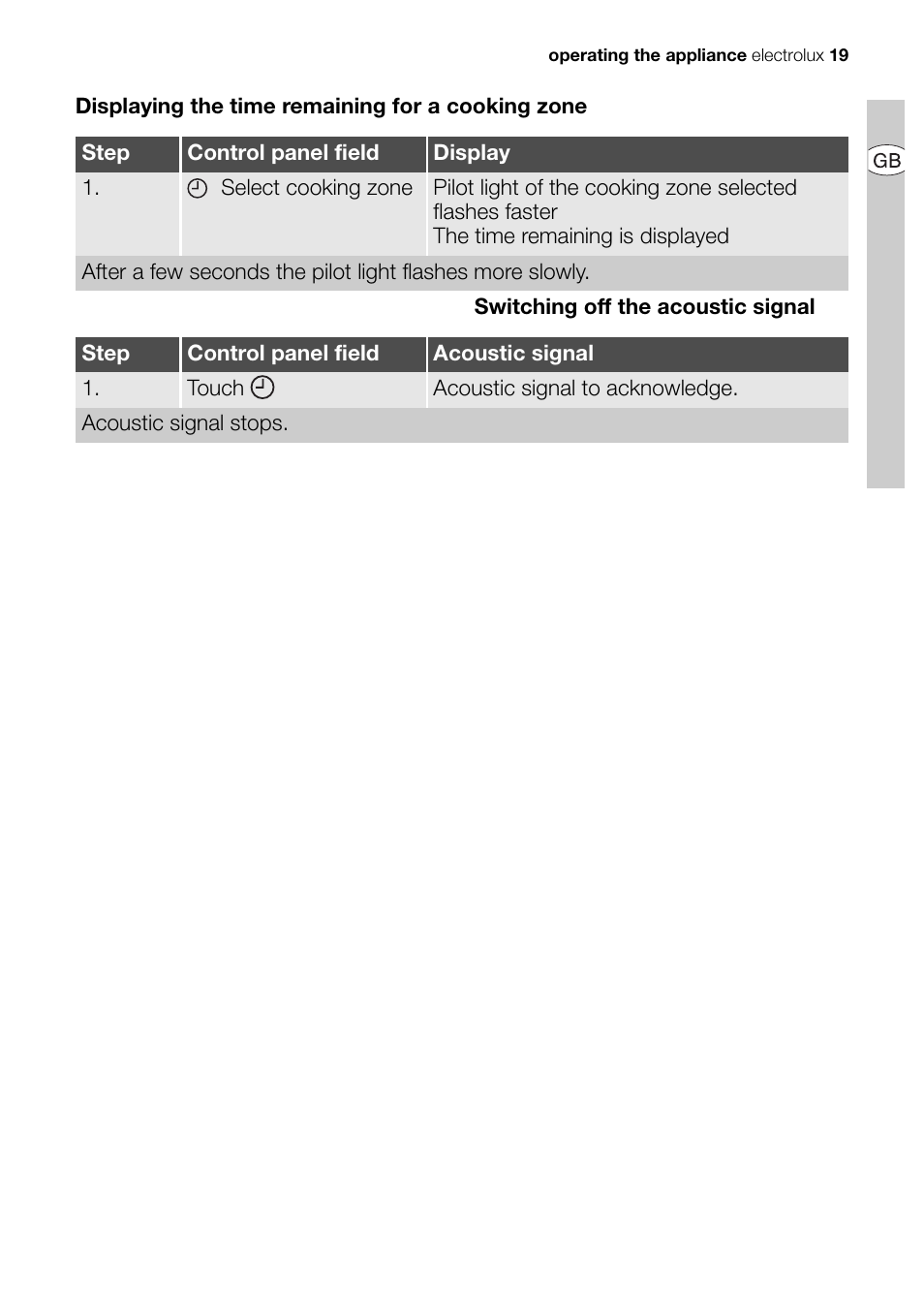 Electrolux EHD68200P User Manual | Page 19 / 46