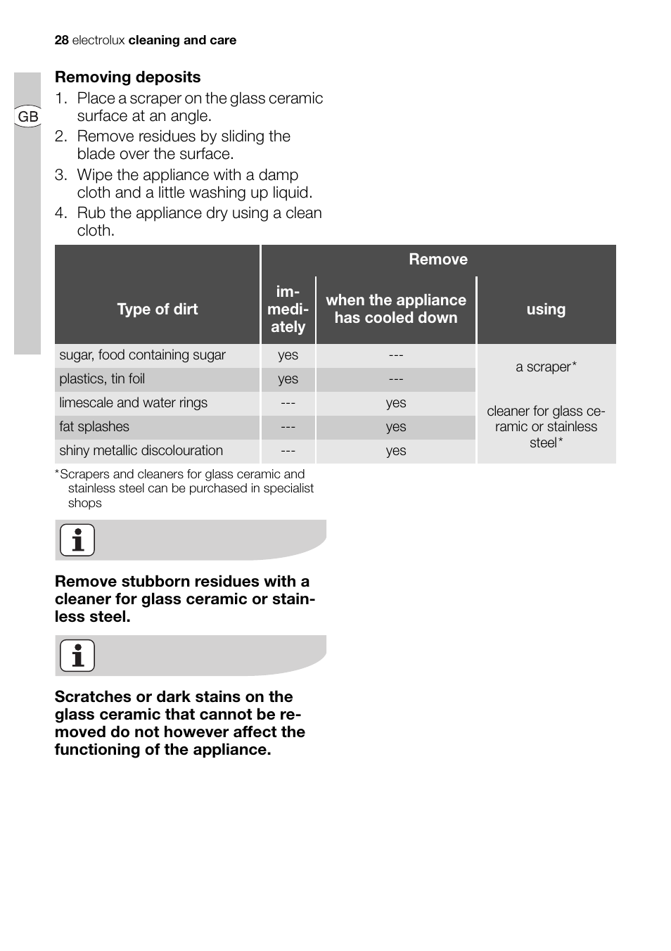 Electrolux EHD68200P User Manual | Page 28 / 46