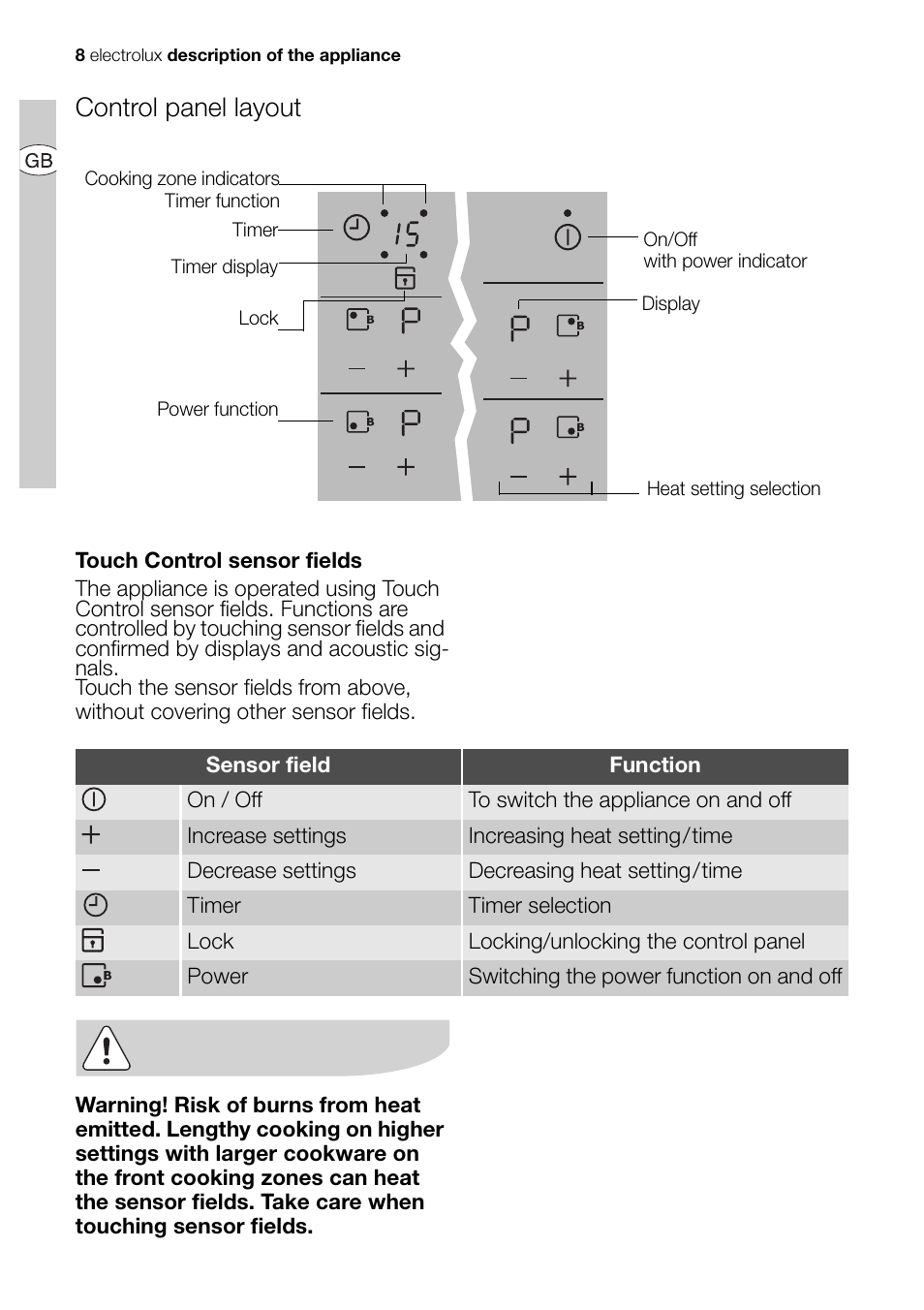Control panel layout | Electrolux EHD68200P User Manual | Page 8 / 46