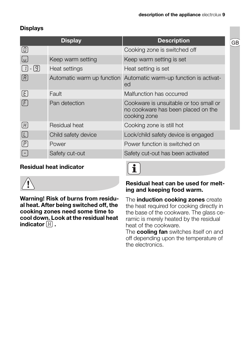 Electrolux EHD68200P User Manual | Page 9 / 46