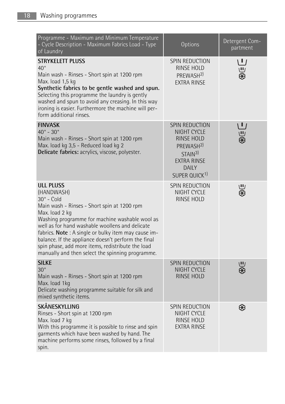 Electrolux 16850A User Manual | Page 18 / 40