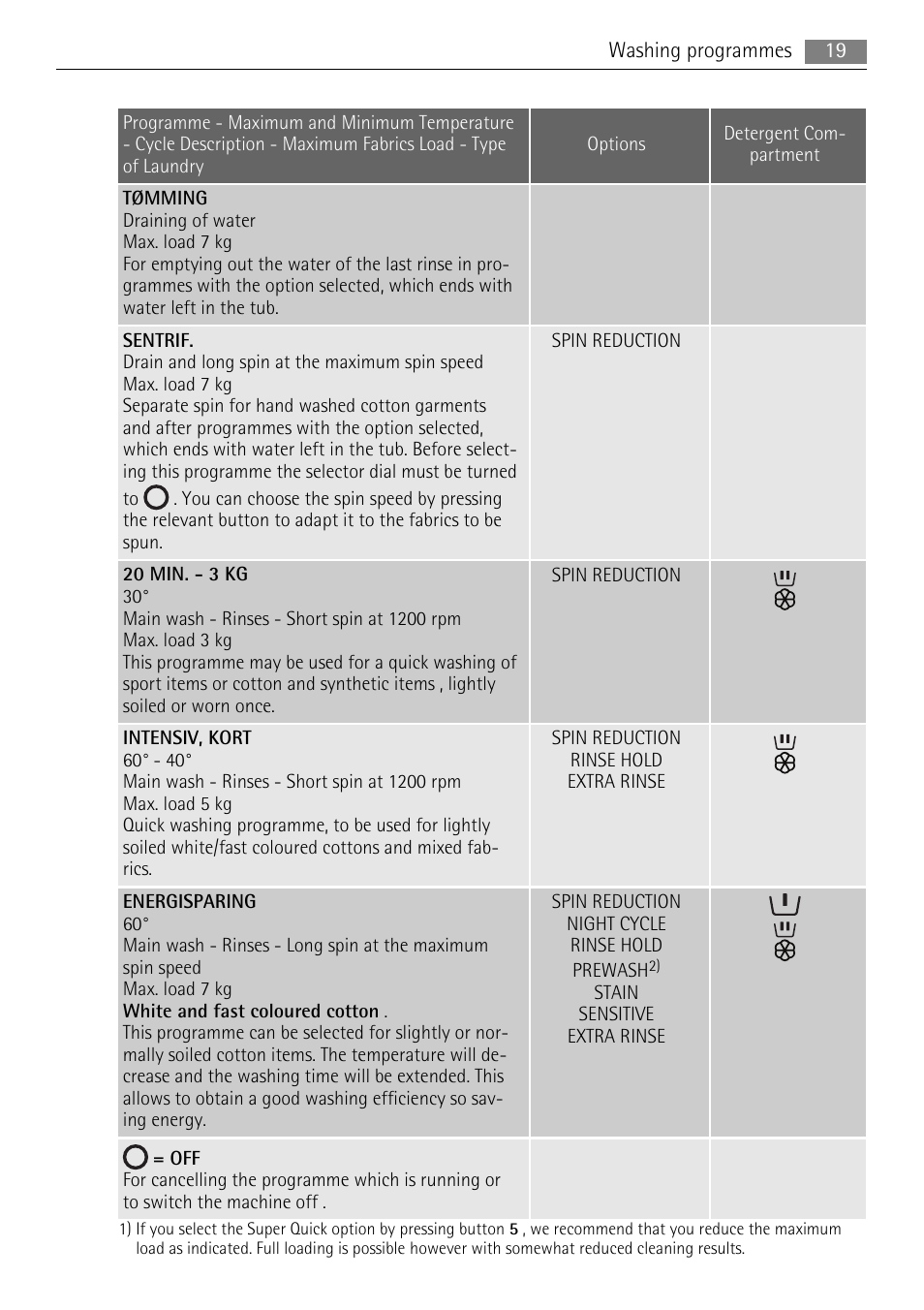 Electrolux 16850A User Manual | Page 19 / 40