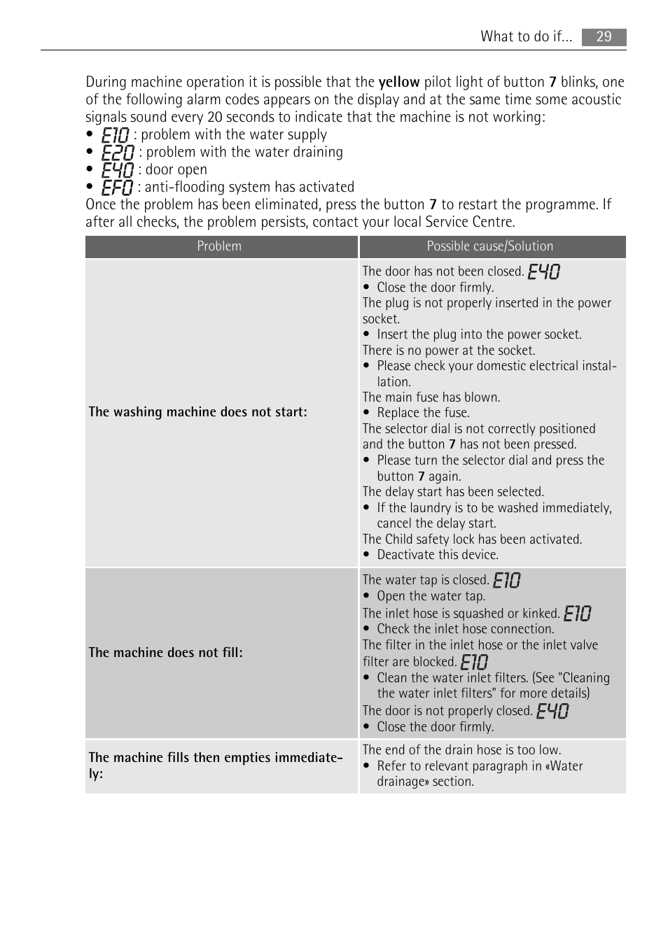 Electrolux 16850A User Manual | Page 29 / 40