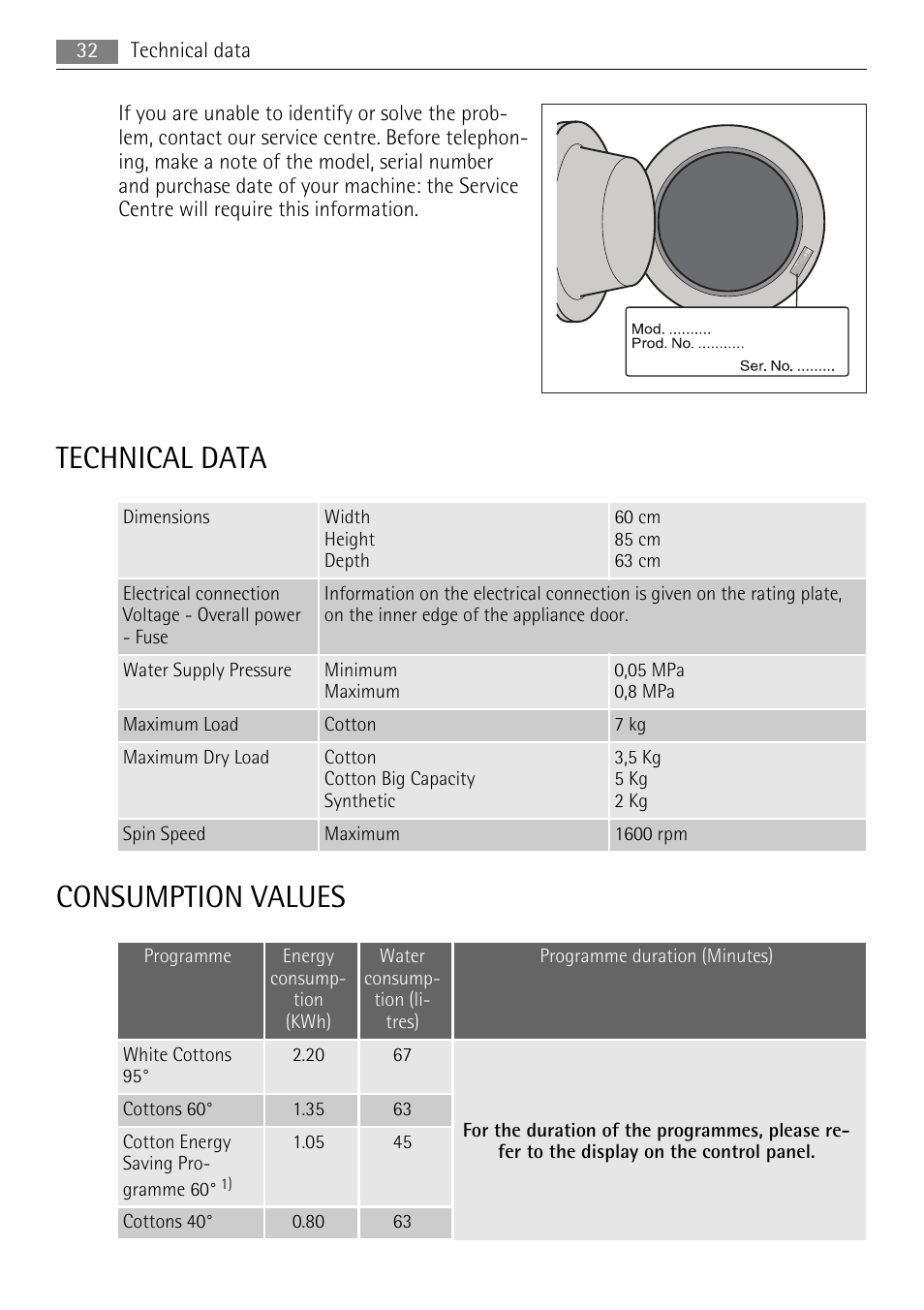 Technical data, Consumption values | Electrolux 16850A User Manual | Page 32 / 40