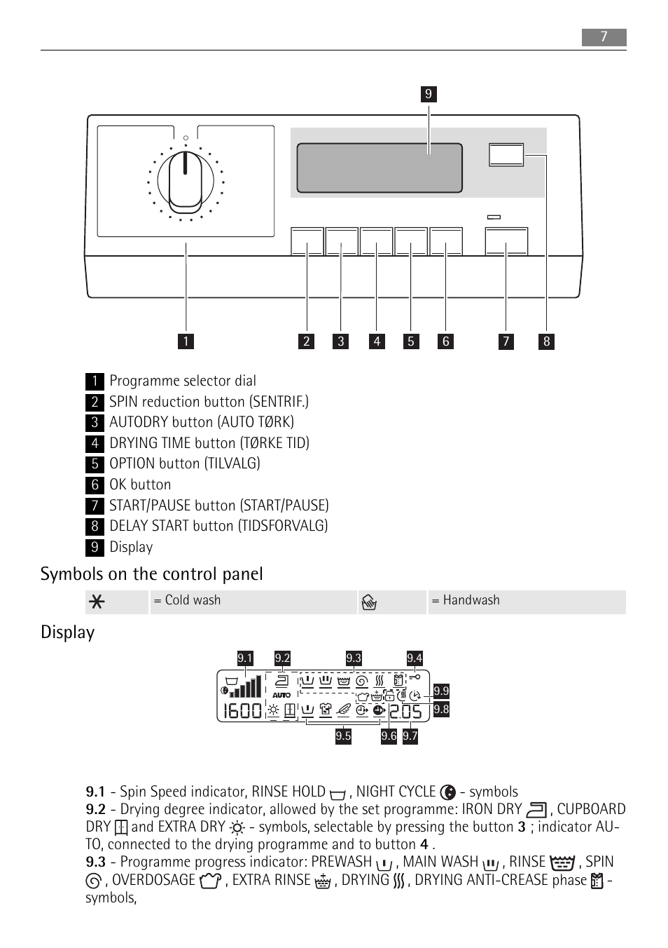 Symbols on the control panel, Display | Electrolux 16850A User Manual | Page 7 / 40