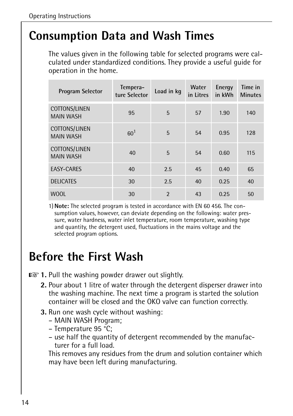 Consumption data and wash times, Before the first wash | Electrolux 50630 User Manual | Page 14 / 52