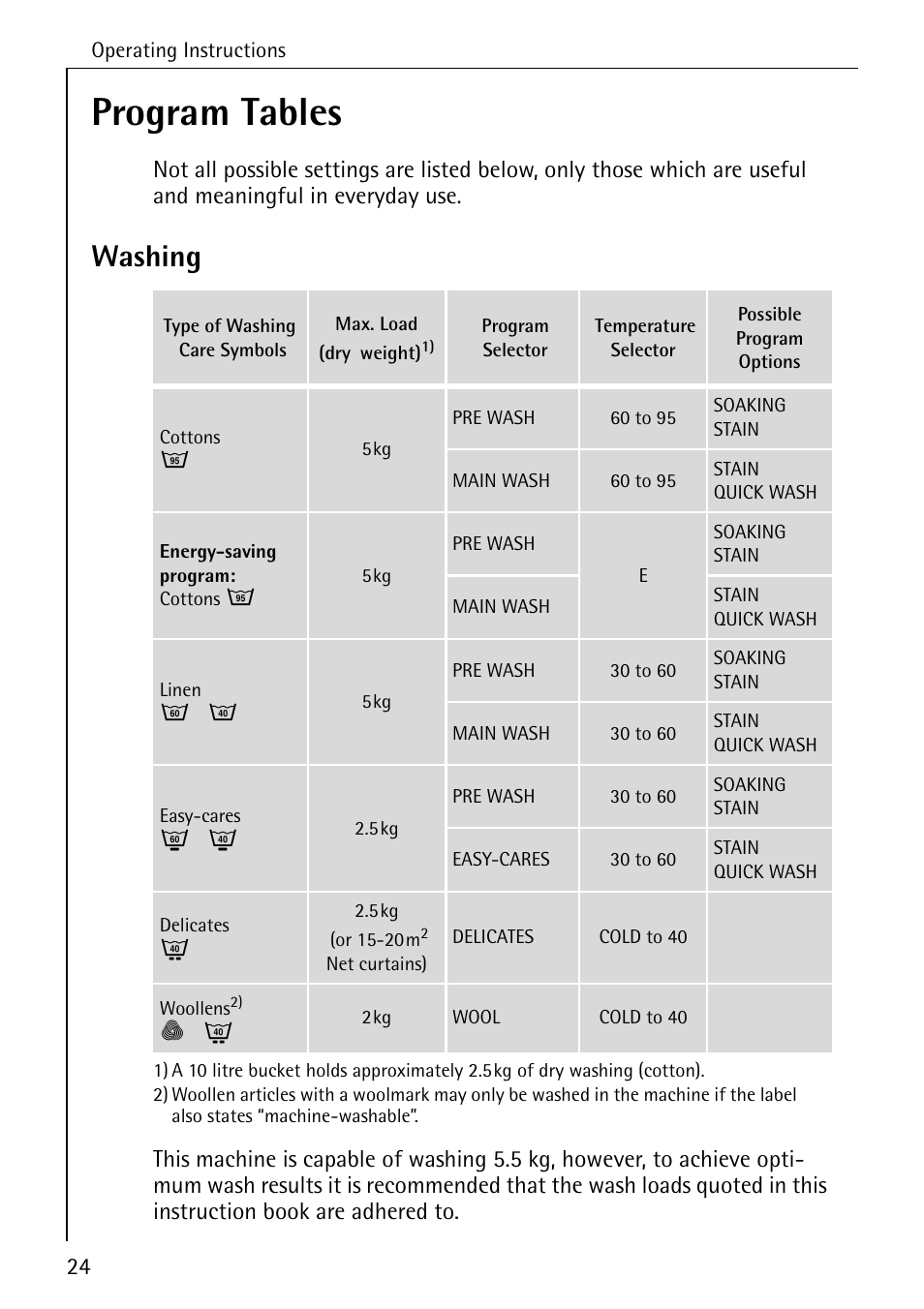 Program tables, Washing | Electrolux 50630 User Manual | Page 24 / 52