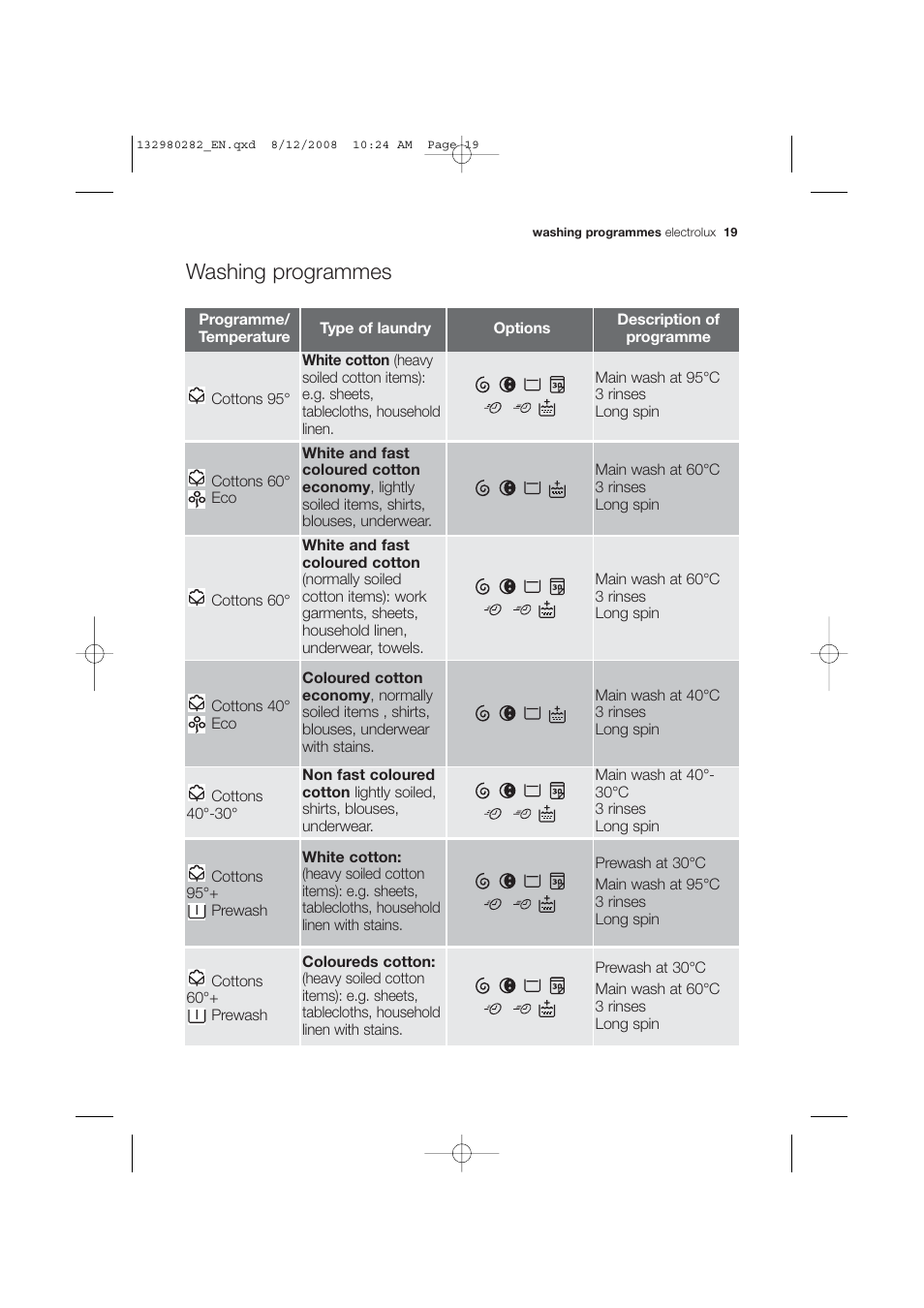 Washing programmes | Electrolux EWF 12040 W User Manual | Page 19 / 40