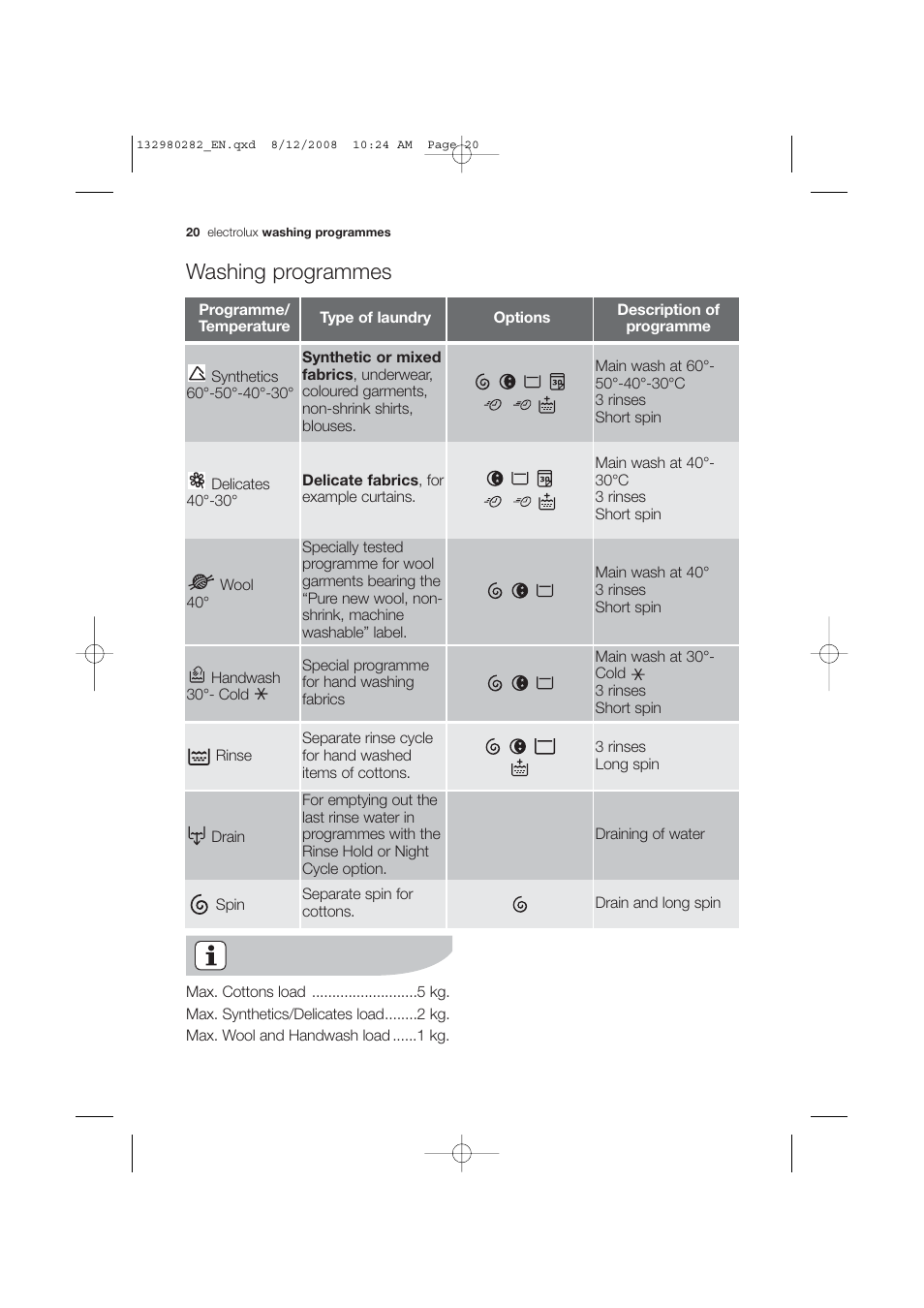 Washing programmes | Electrolux EWF 12040 W User Manual | Page 20 / 40