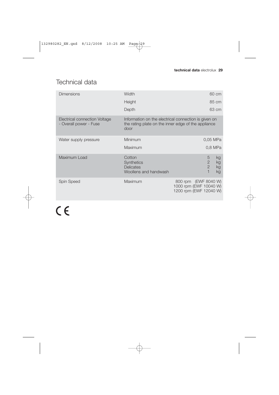 Technical data | Electrolux EWF 12040 W User Manual | Page 29 / 40