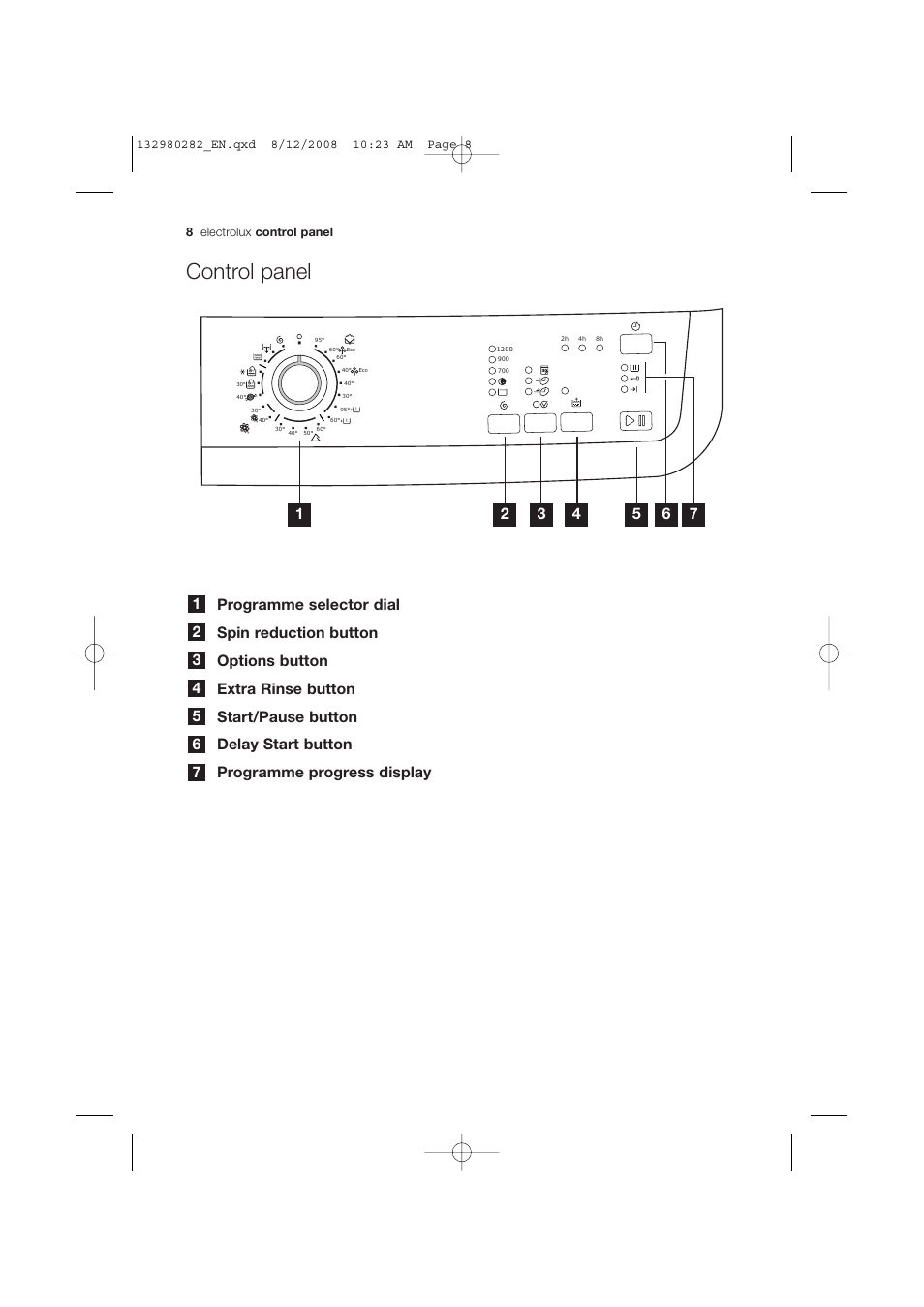 Control panel | Electrolux EWF 12040 W User Manual | Page 8 / 40